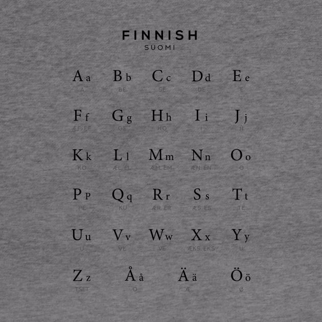 Finnish Alphabet Chart, Finland Language Learning by typelab